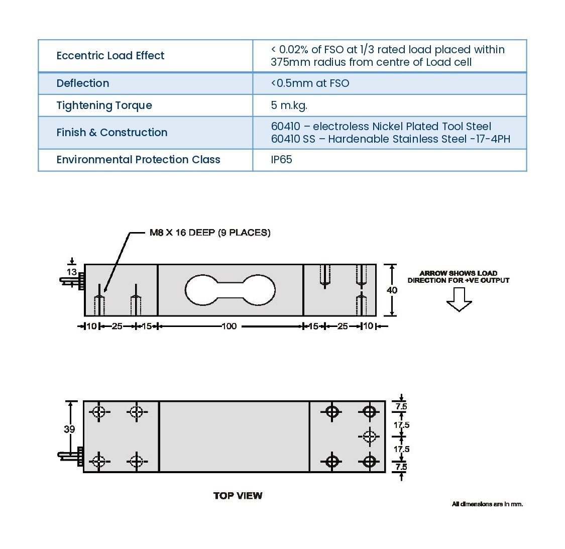 Platform Load Cell Diagram